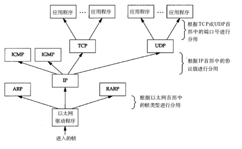 无线网络优化基础理论