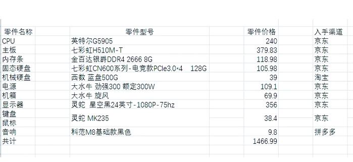 1500元能配电脑配置