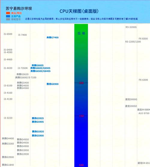 18核电脑32线程有几个CPU