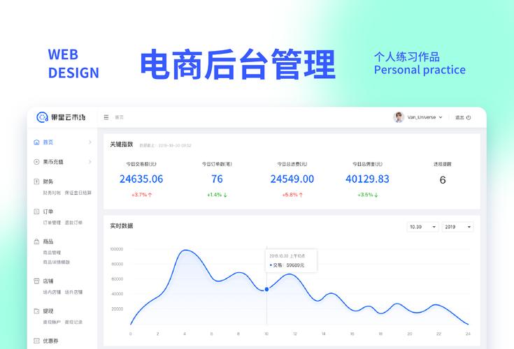 电商模式存在的网站建设