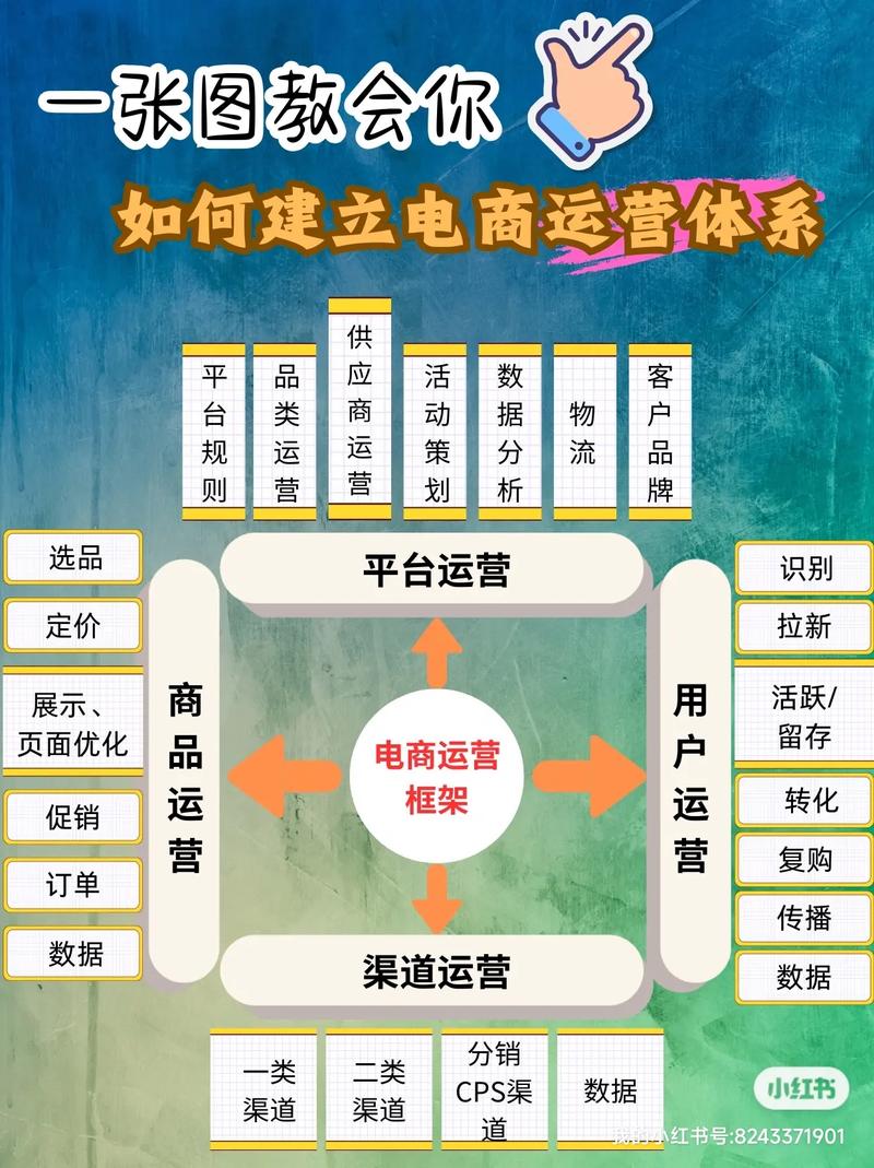 电商模式存在的网站建设