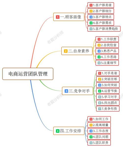 网络营销站点的主要功能