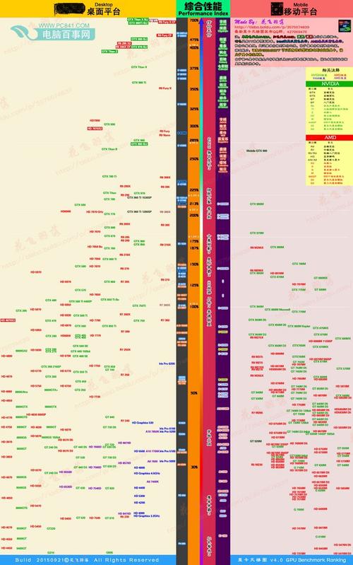 2015年cpu台式机天梯图