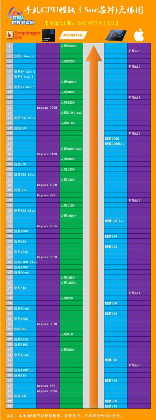 2017手机cpu天梯图高清