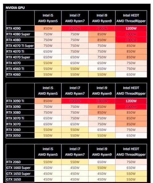 i5cpu用多少w电源