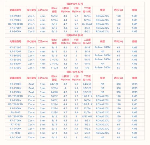 CPU类型Fm2 是多少针脚