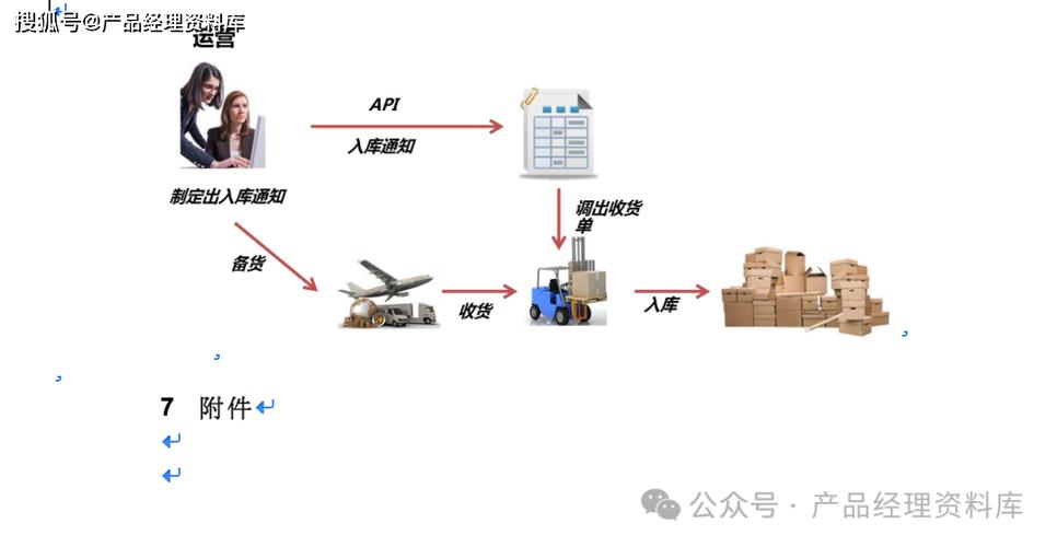 企业网络服务器需求