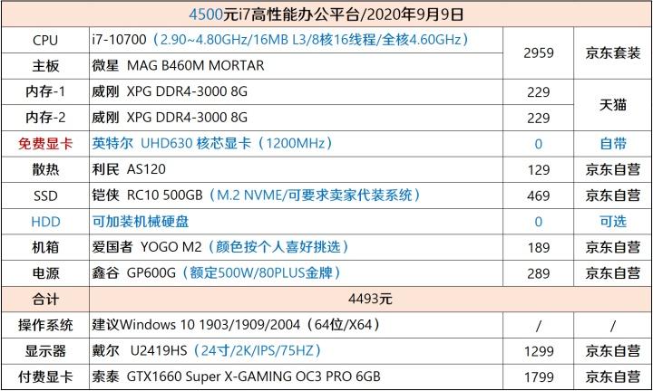 第十代cpu装机配置单
