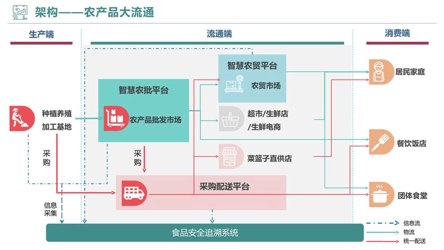 网络营销农产品方案设计