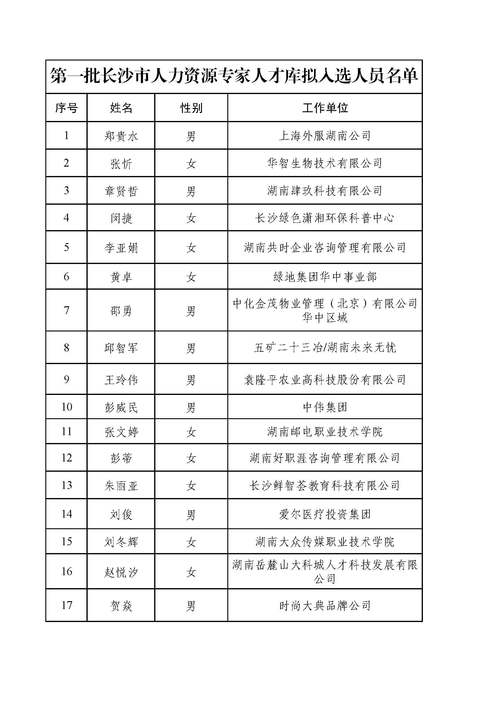 长沙网站建设公司名单