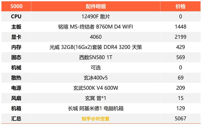 5000左右的amd电脑配置