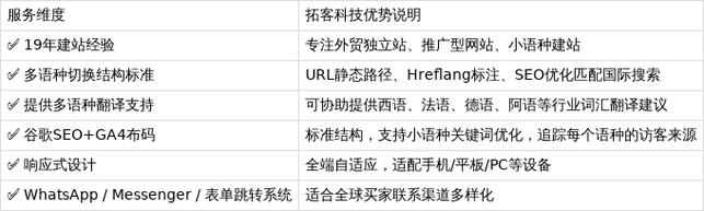 深圳网站建设联系方式