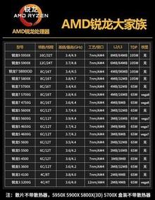 AMD什么CPU 配960行吗