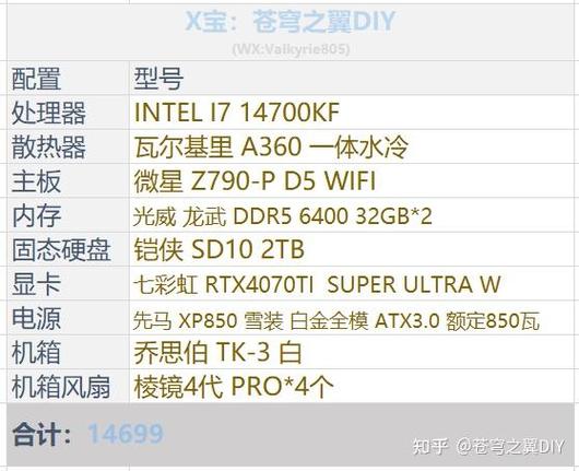 一台绘图电脑配置