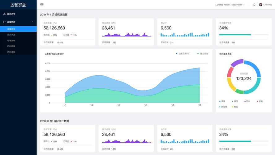 门户网站建设统计图