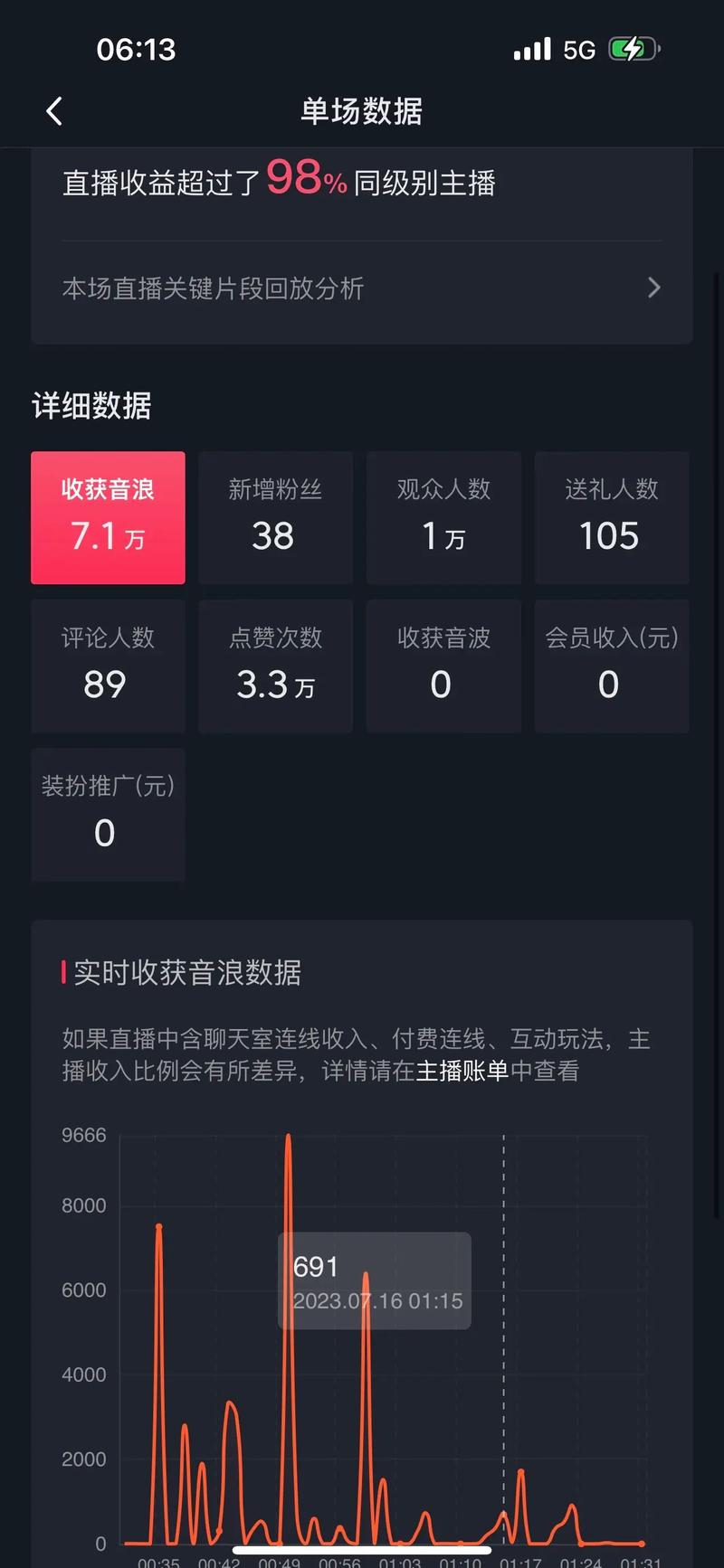 刷抖音一万浏览量，子潇网络快手业务区平台