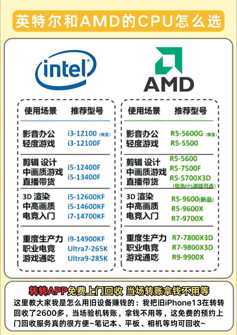 玩游戏cpu选intel还是amd