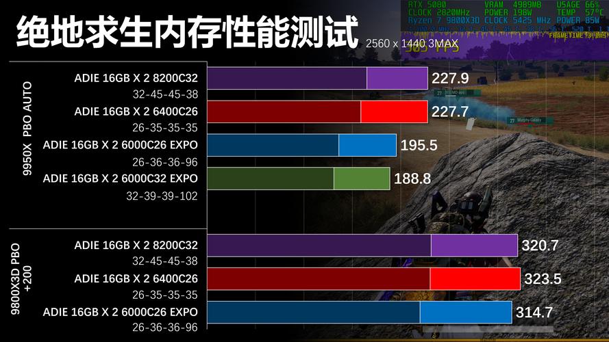 CPU游戏性能对比2018