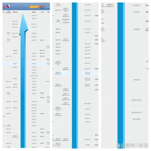 2017年5月 cpu天梯图