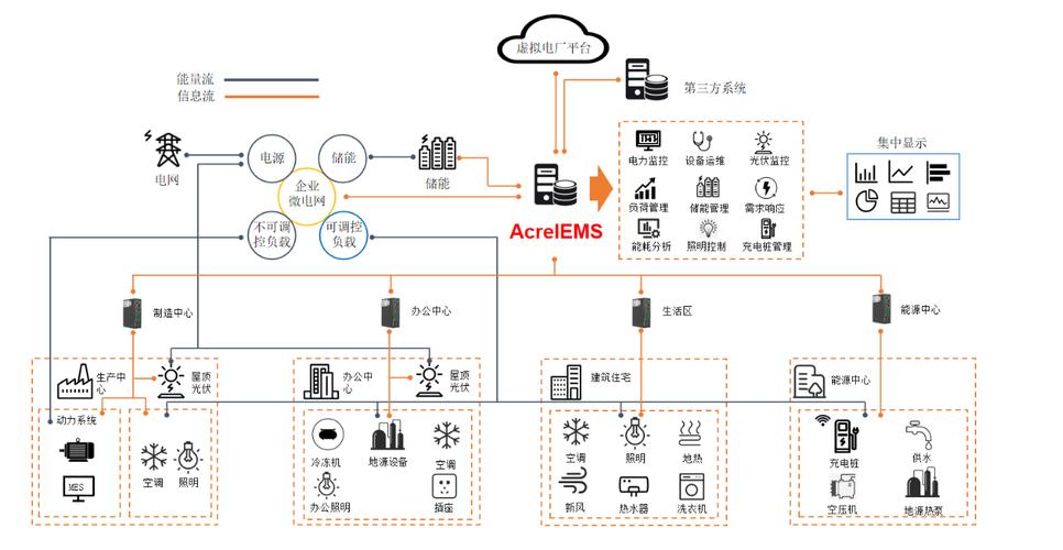中小型企业网络建设方案