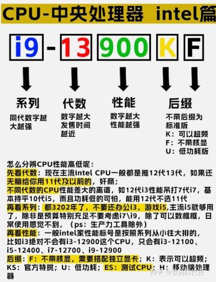 玩游戏选CPU怎么选