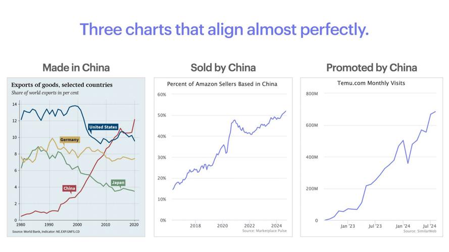 国外网络营销的发展现状