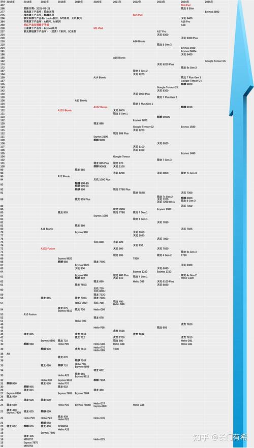 手机cpu天梯图2017图片