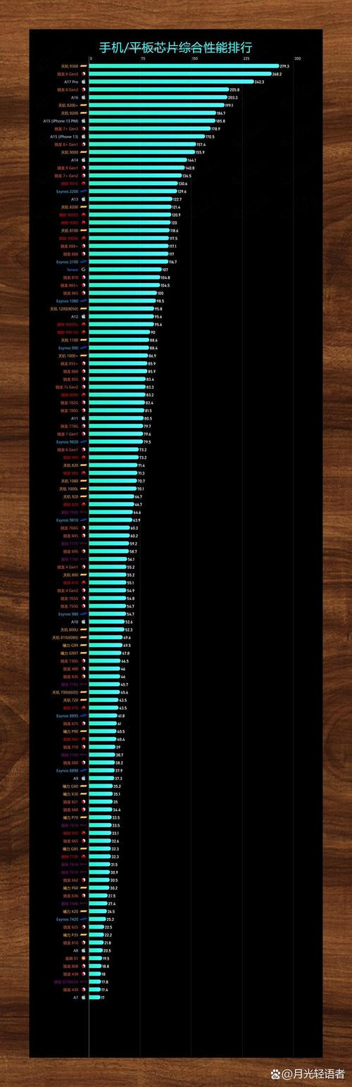 手机cpu天梯图2017图片
