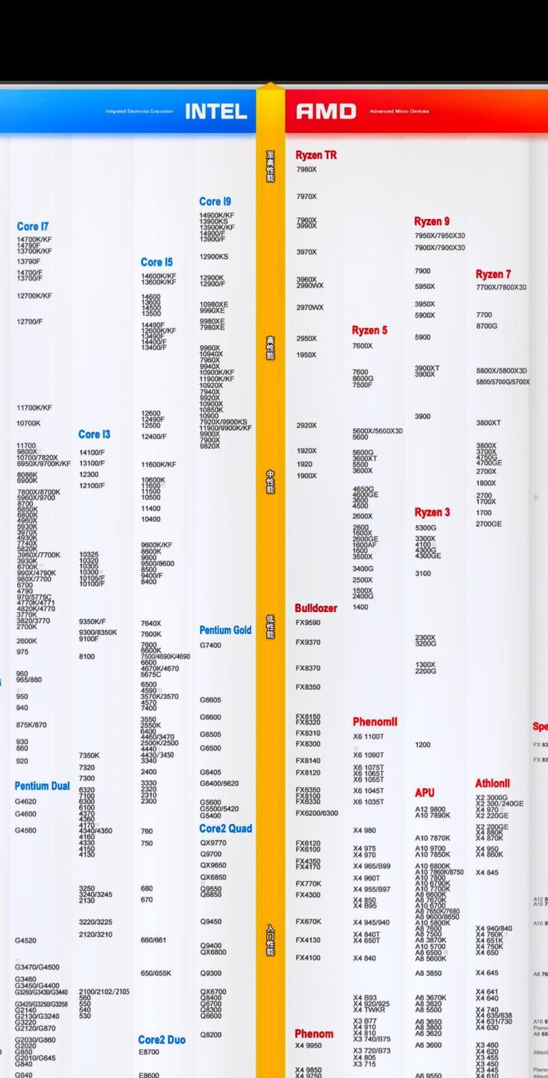 最新cpu天梯图20176月
