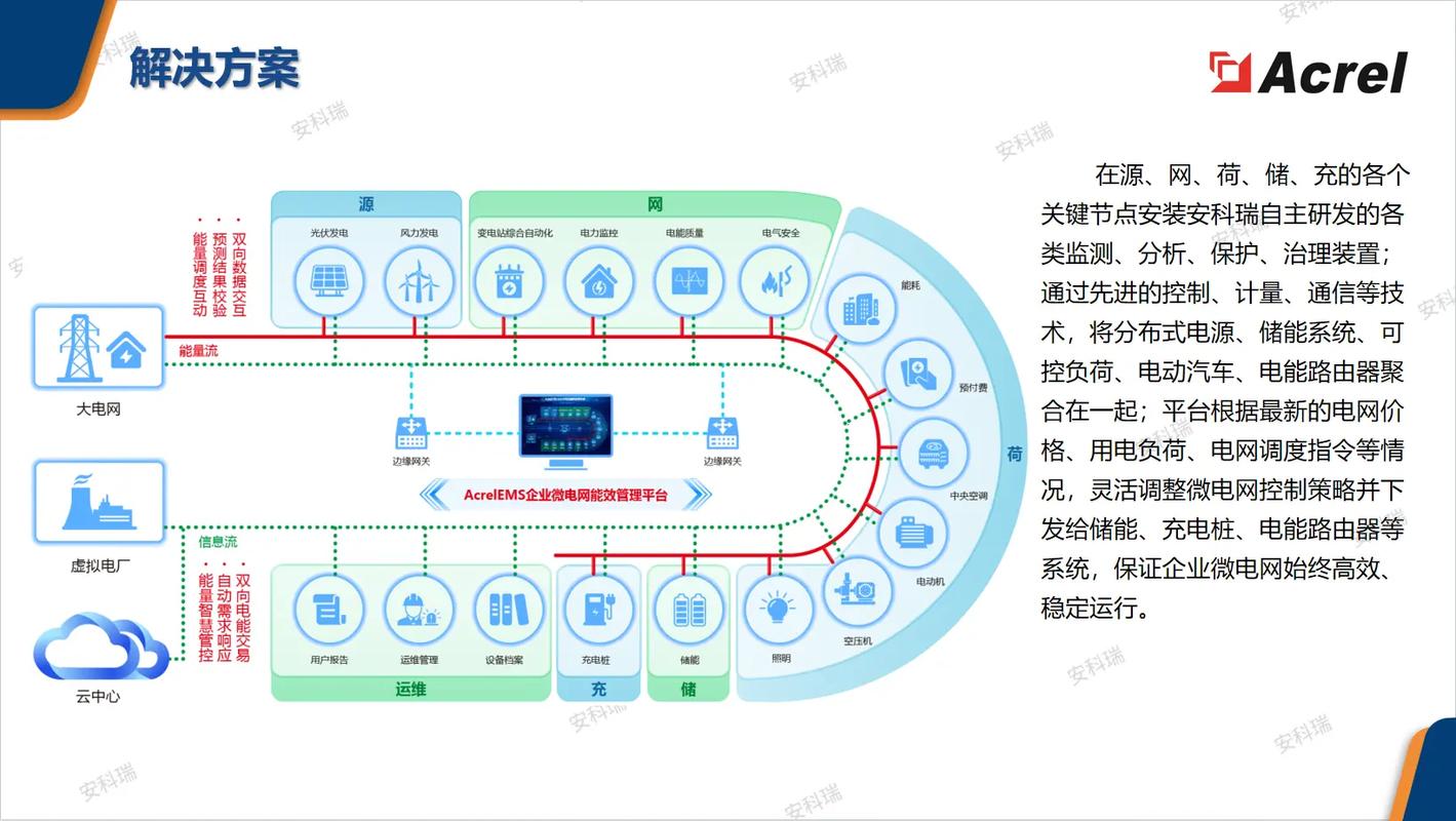 企业网站建设 信科网络