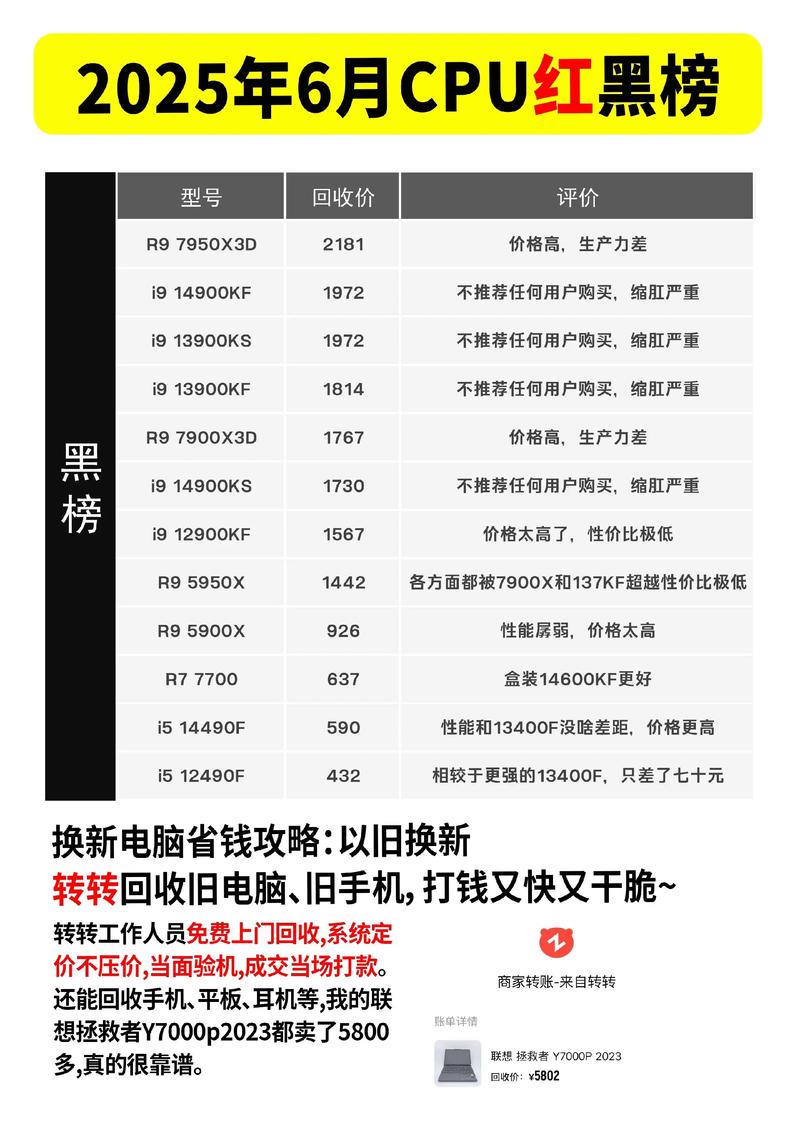 cpu 市场份额 6月