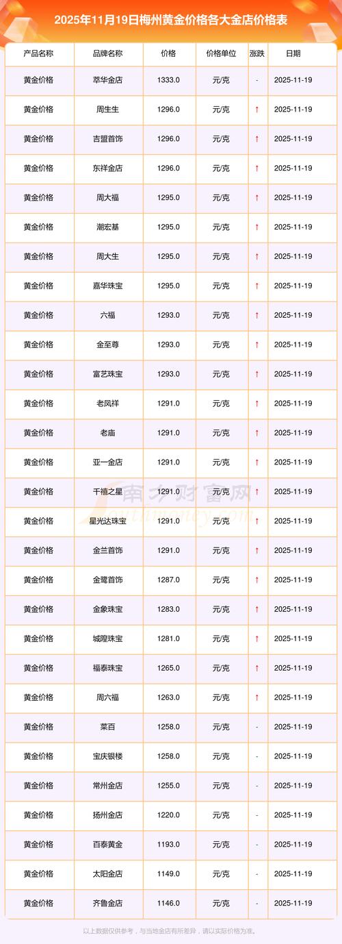 梅州网络营销多少钱