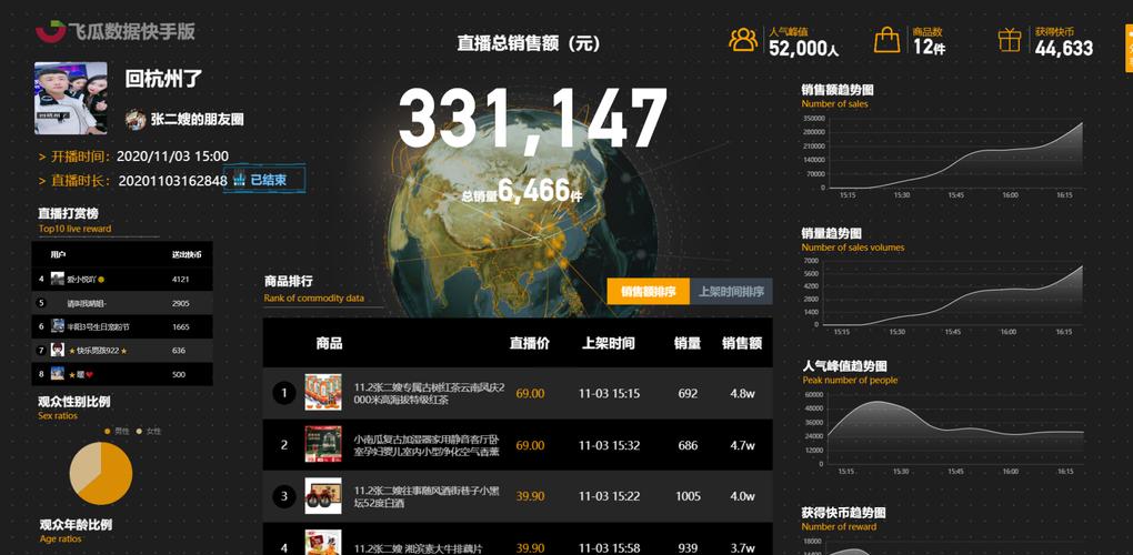 快手播放量自助平台,快手业务平台低价