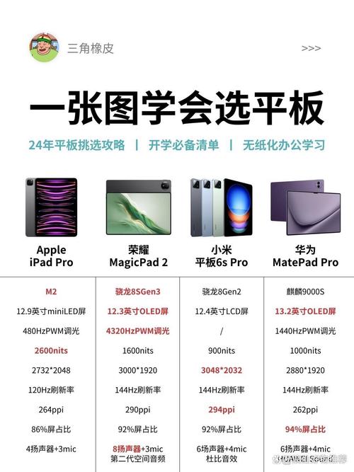 平板电脑用是什么cpu