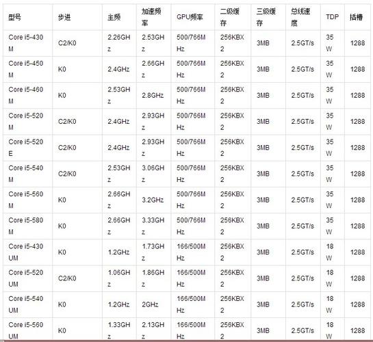 你最喜欢哪种cpu