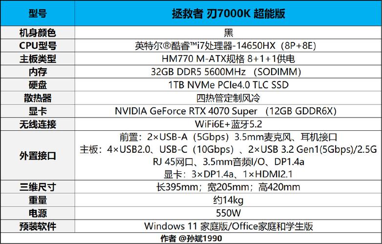 电脑配置图顶配