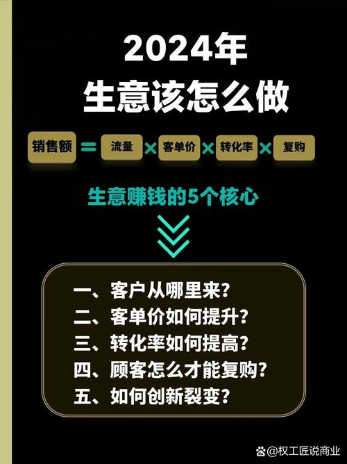 什么企业不需要网络营销