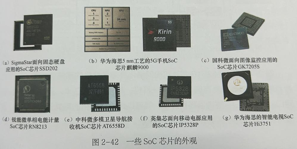 计算机处理器渠道的类型