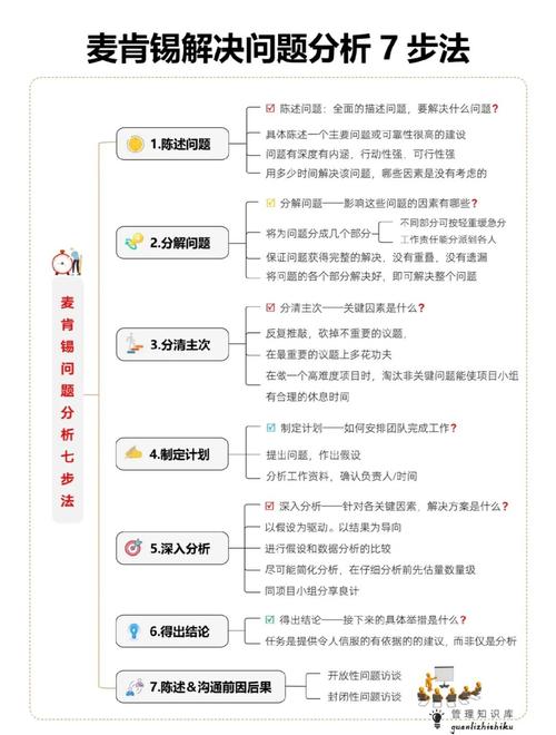 根据以上思考过程，以下是详细的步骤和建议