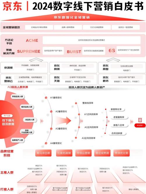 自媒体写作指南,构建数字化营销新生态