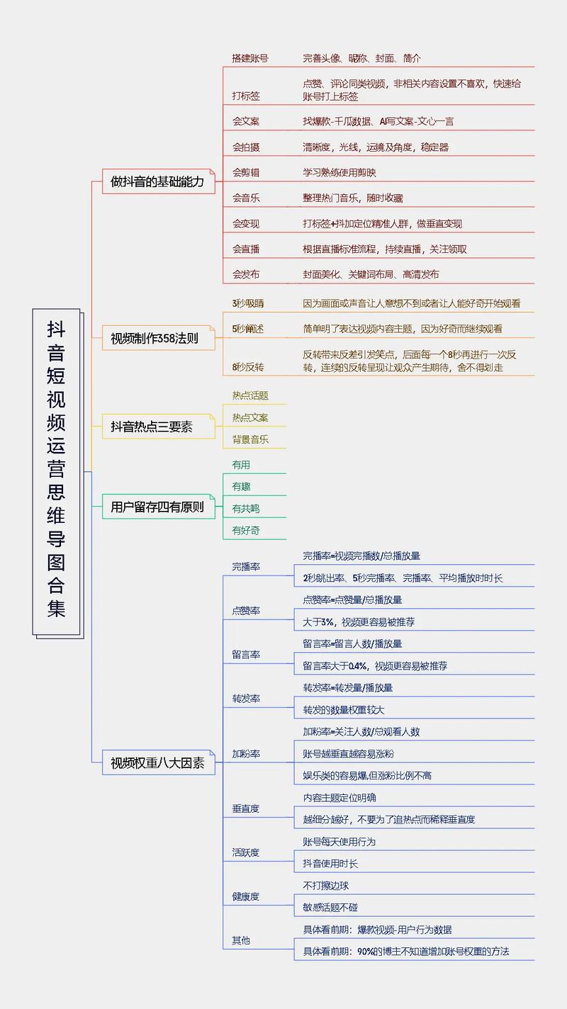 一、抖音平台的基础知识