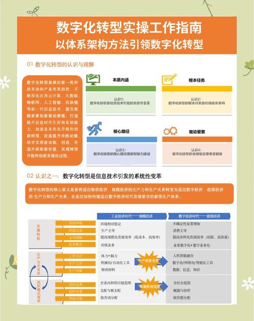 网络推广的四个关键阶段,从前期到结尾的转型之路