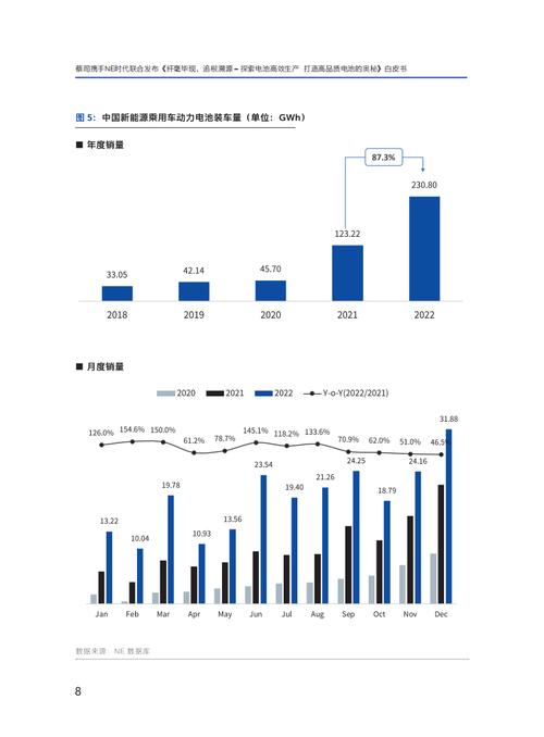 行业新闻,223年最新趋势解析