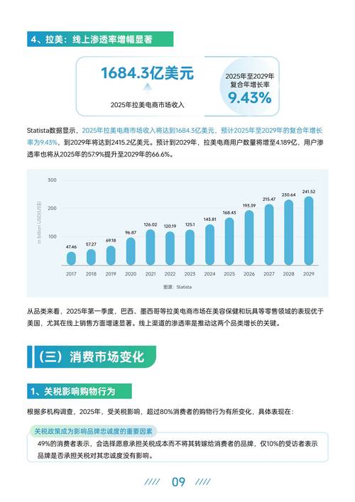 行业新闻，223年最新趋势解析