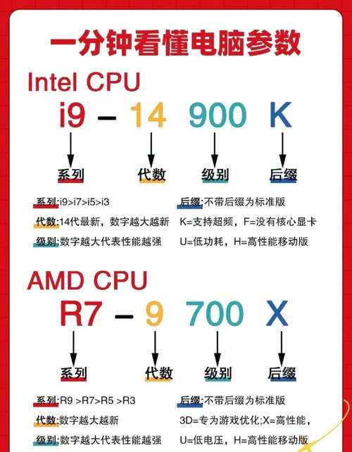 主配电脑配置指南，性能与表现的平衡之道