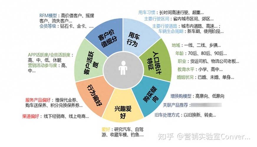 客户群体分析，了解你的用户真实需求