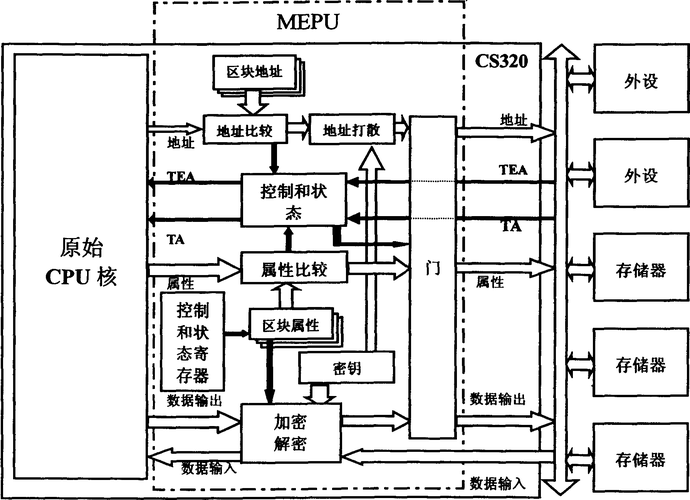 1.CPU的基本组成