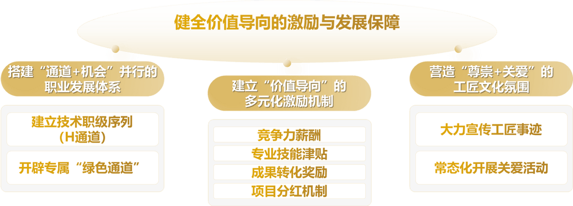 让中等配置成为你的专属生产力