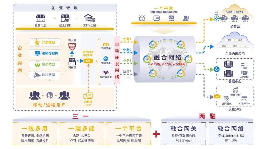 构建智能化网络,从A华企的网络建设计划开始