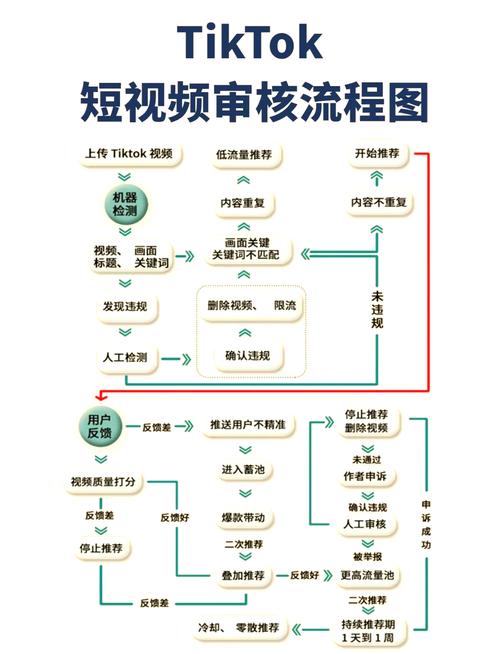 短视频平台流量获取攻略